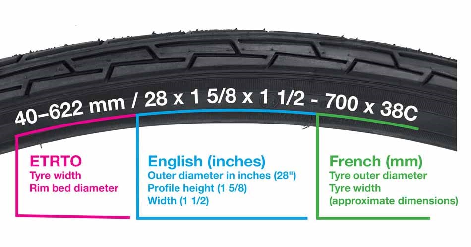 ETRTO, Inches and French