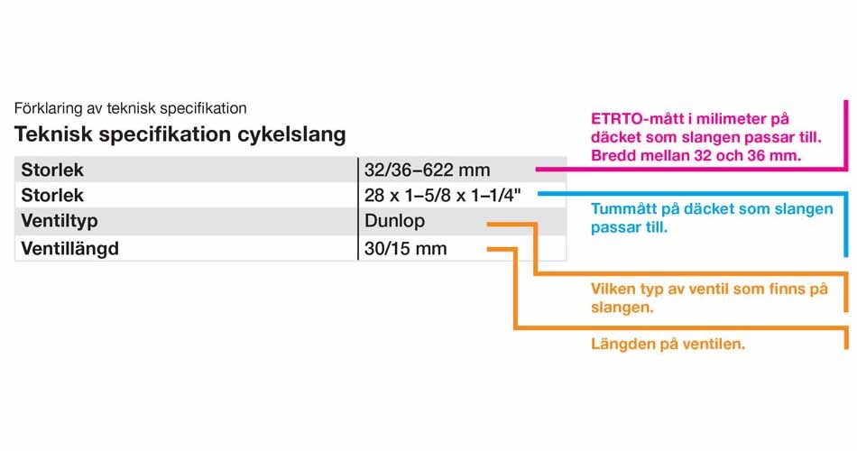 Tekniska information